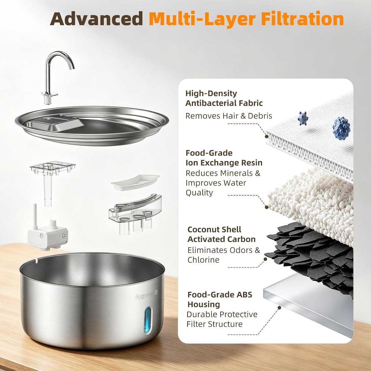 7L Dog Water Fountain 2026 Upgraded with Long-Lasting Pump, 3-Filters