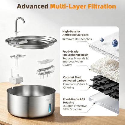7L Dog Water Fountain 2026 Upgraded with Long-Lasting Pump, 3-Filters