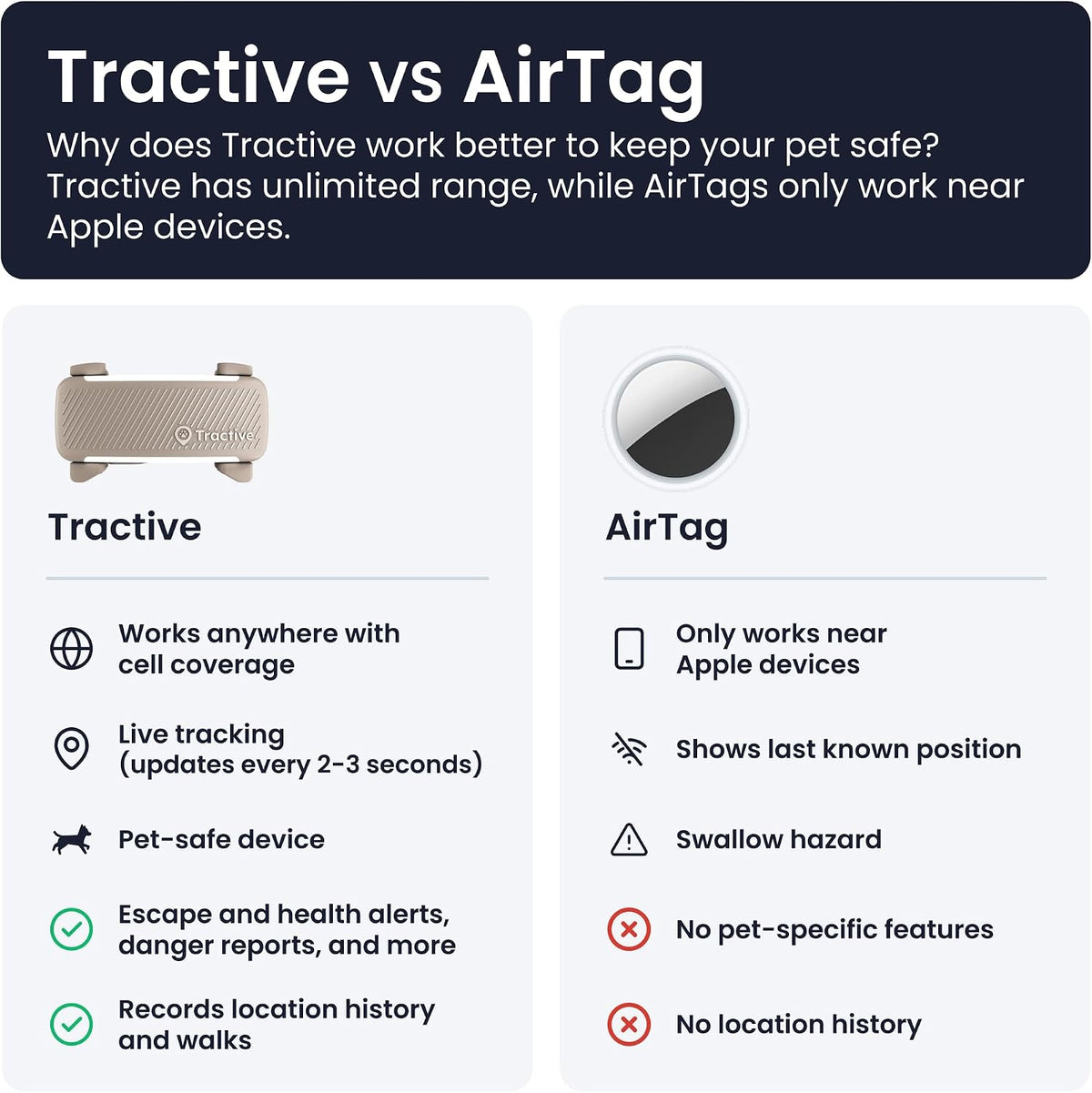 GPS Dog Tracker | 2025 Edition | Market Leader | Real-Time Location Tracking | Escape Alerts | Activity Monitoring | Health Alerts | Bark Monitoring (Brown)